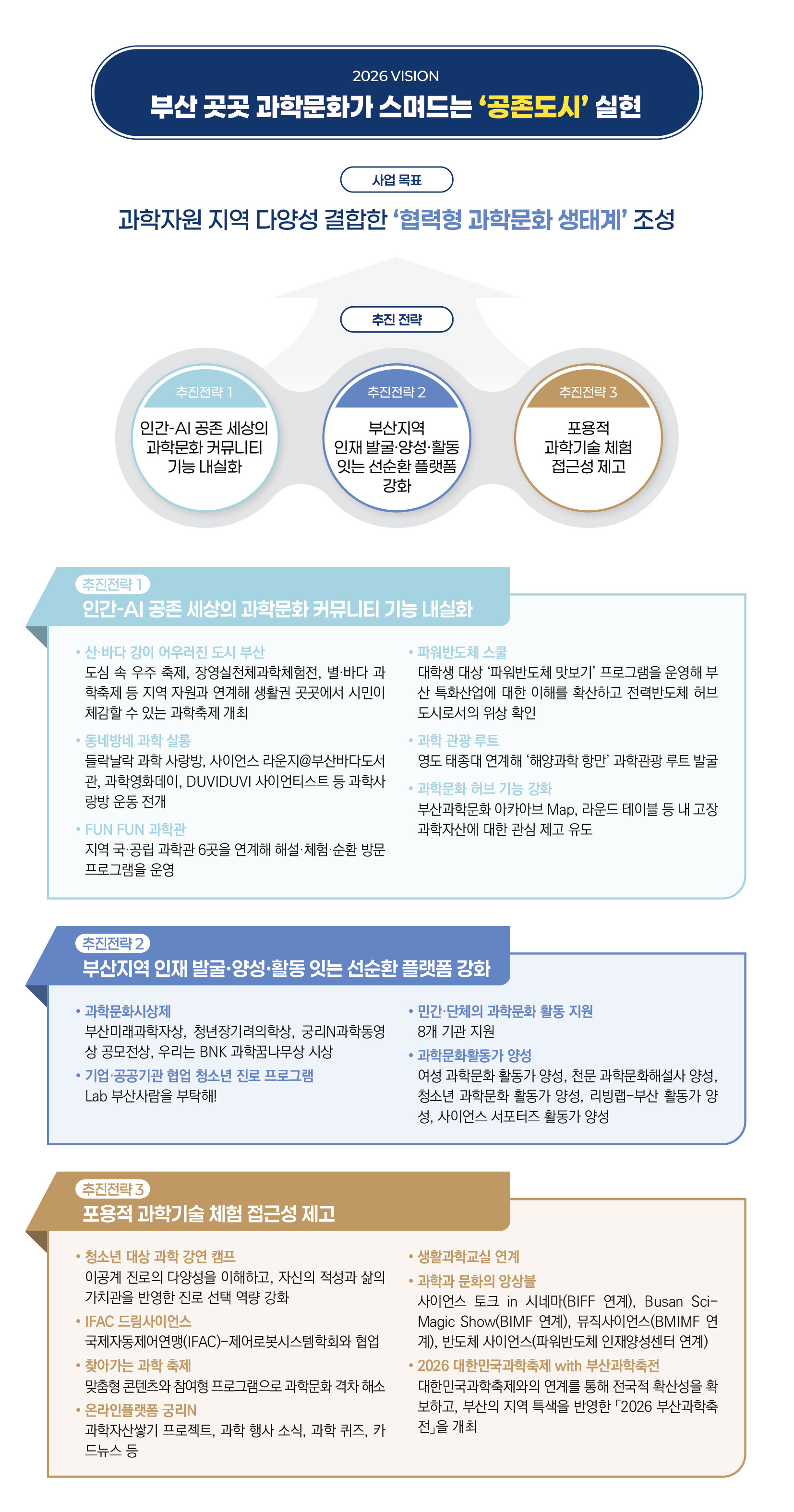FOBST 부산과학문화거점센터 2026 비전 및 목표로 아래 설명 참고